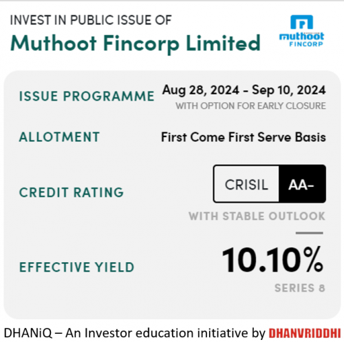 Fixed Income NCD