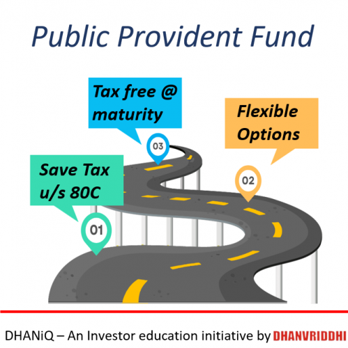 Public Provident Fund PPF